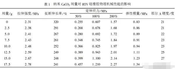 硅膠拉伸強度