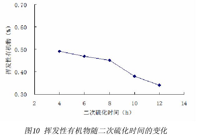 二次硫化對硅膠制品安全性能的影響